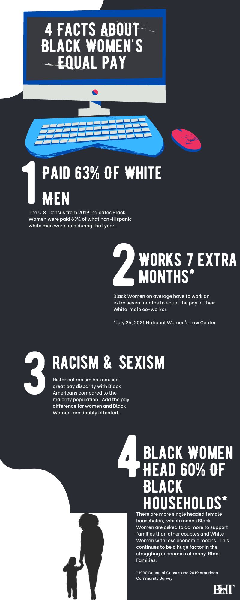4 Facts About Black Women's Equal pay (5)