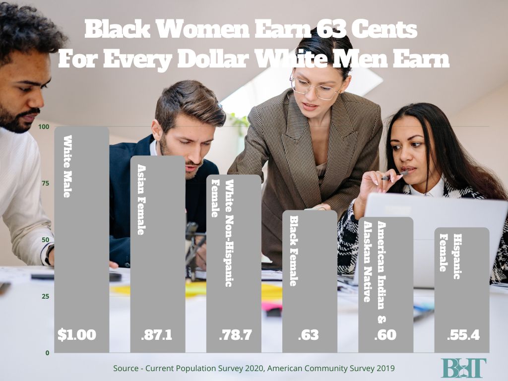 Women's Pay Graph
